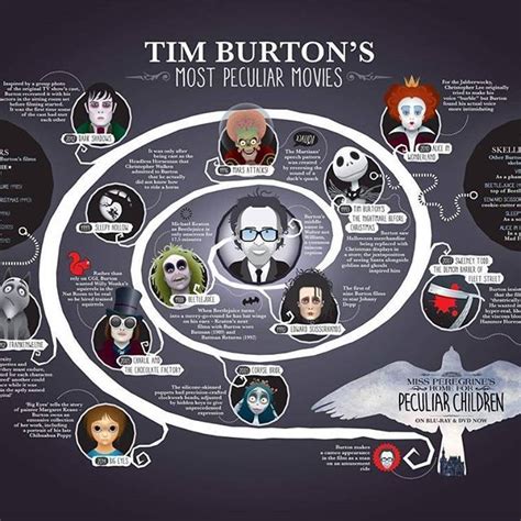 tim burton movies in chronological order